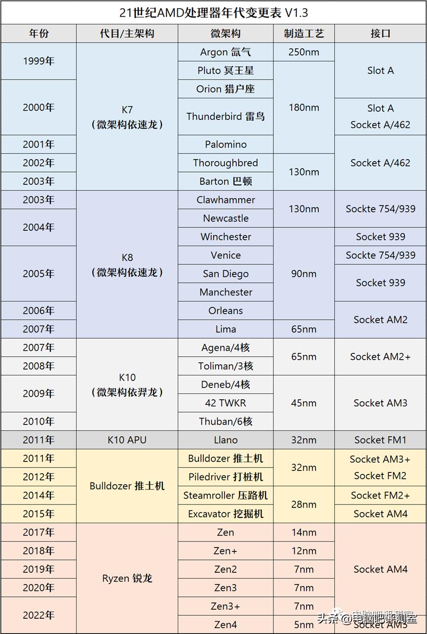 9月装机走向,12月最具性价比装机