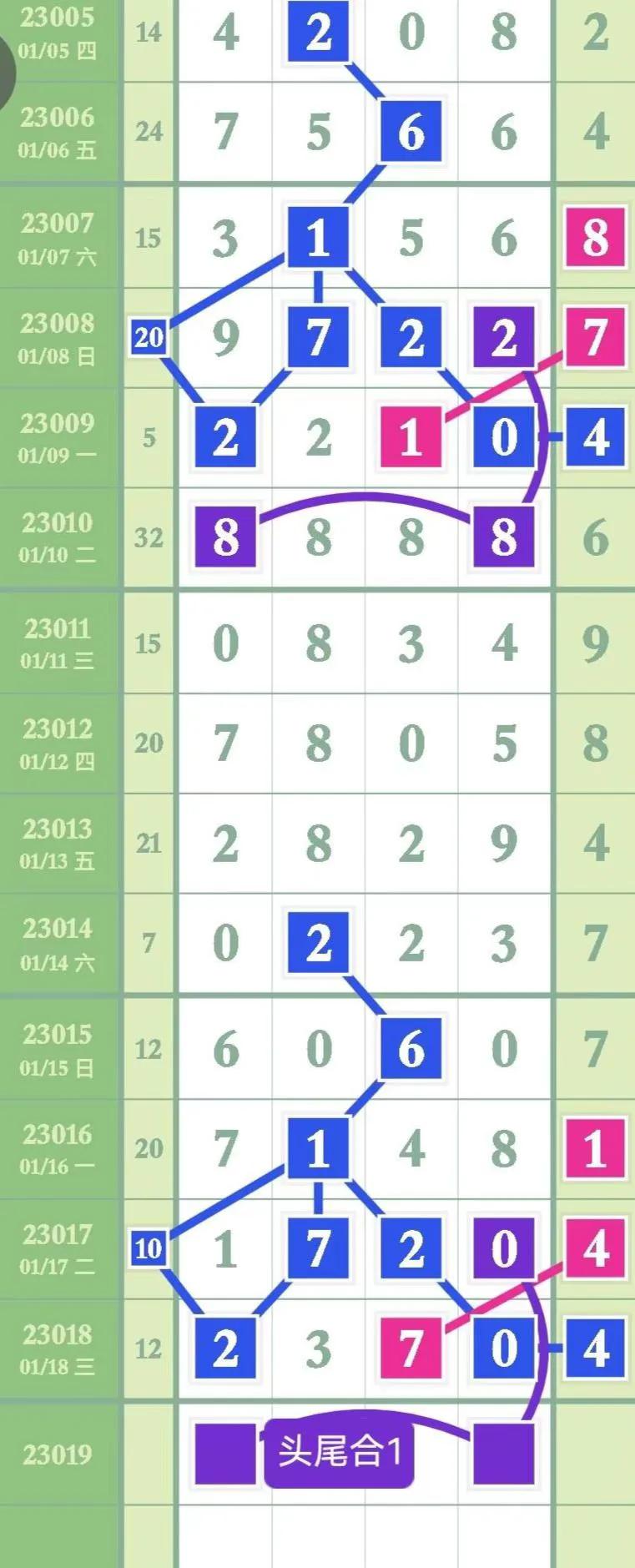 最新23019期排列五高清长条,第21047期排列五精准规律走势图