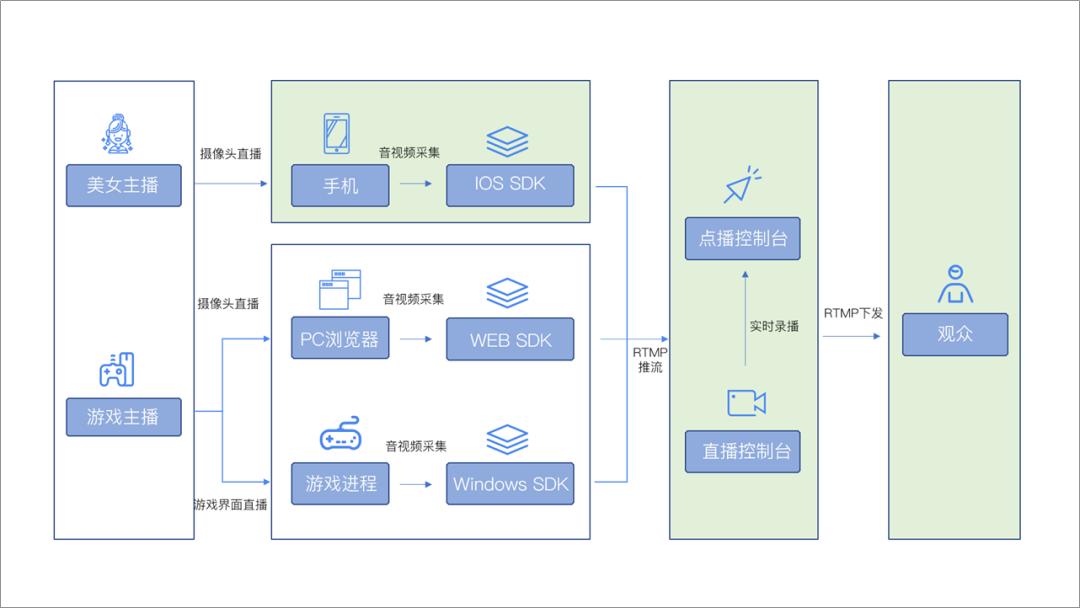 ppt做框架体系图模板,一页复杂的ppt怎么做