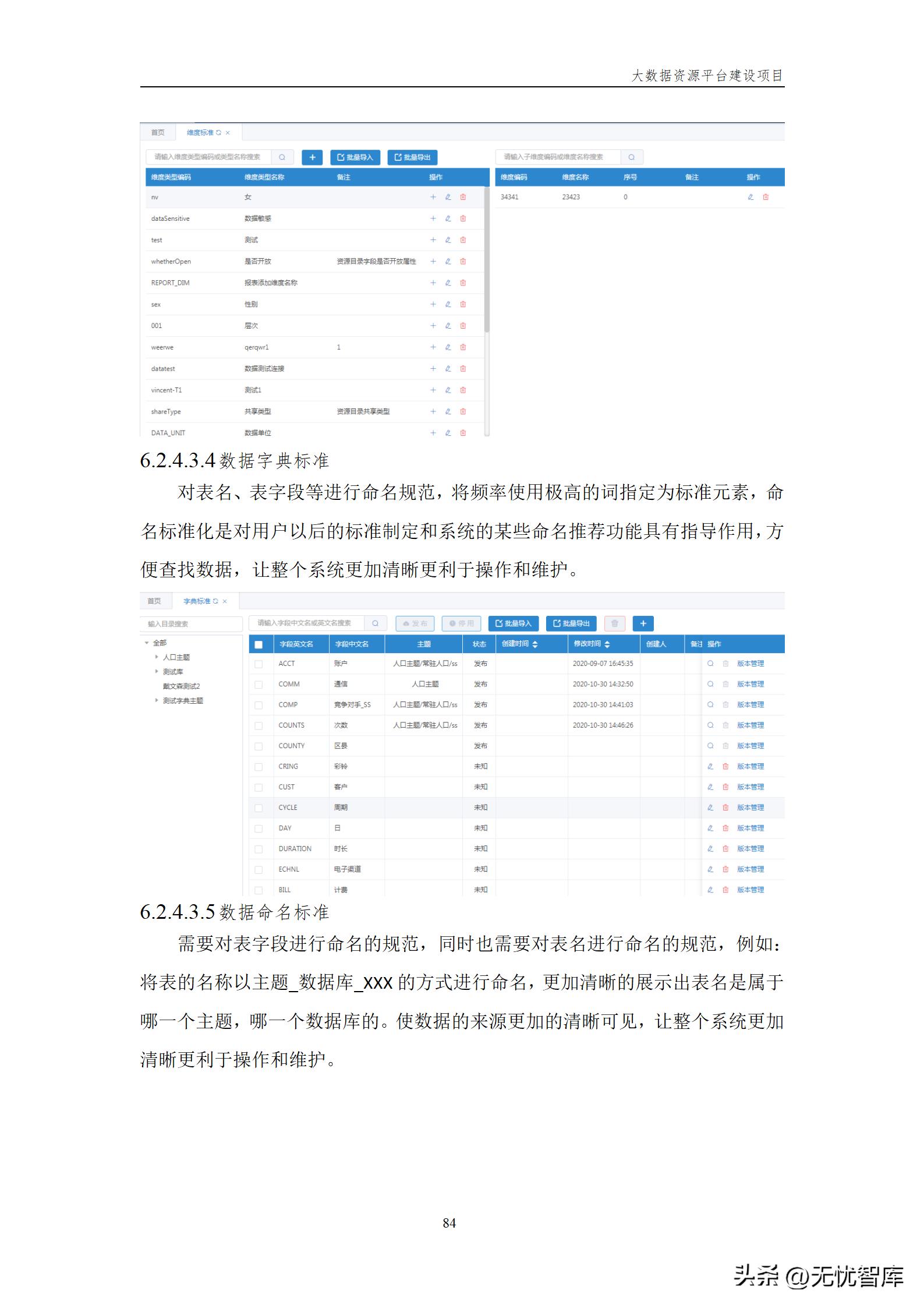 大数据资源平台建设方案,大数据平台建设工作方案预算