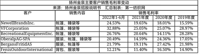 始祖鸟攀山鼠猛犸象哪个性价比高,猛犸象与攀山鼠谁更好点