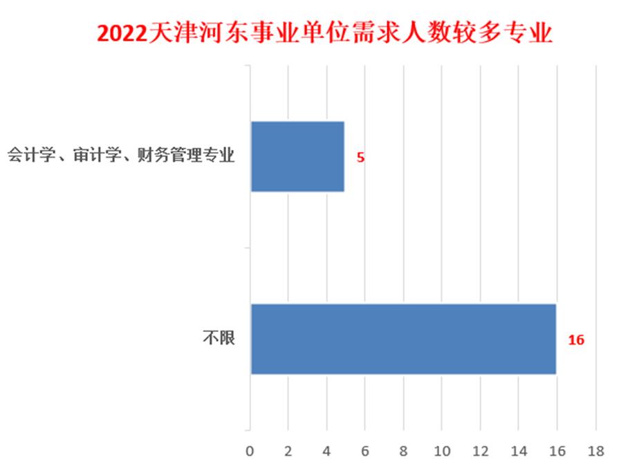 天津有多少人考编制,天津市编制岗位