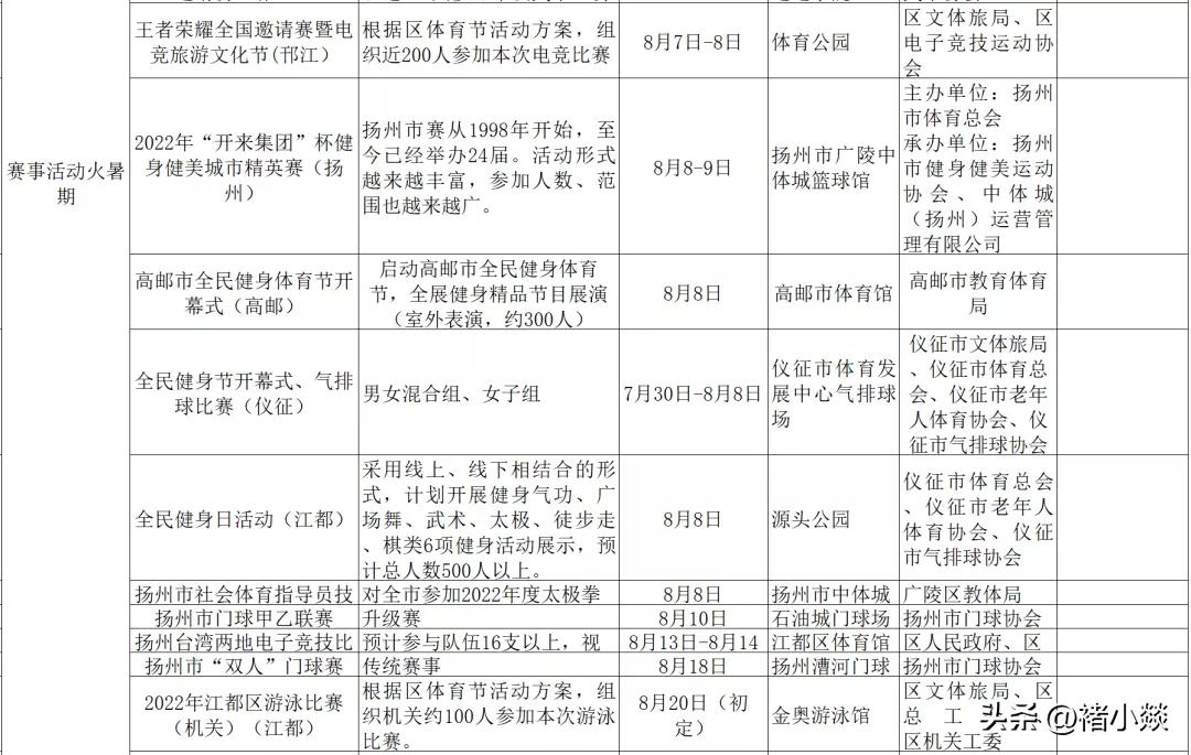 扬州市明月湖全民健身,2019扬州全民健身