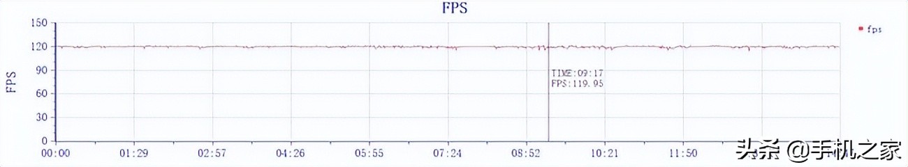真我gt2大师探索测评,真我gt2大师探索版小白评测