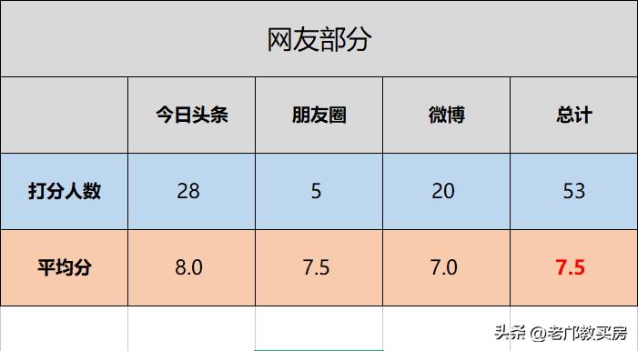 广州买房南拓为啥输给东进？我整理了6个番禺和南沙楼盘告诉你