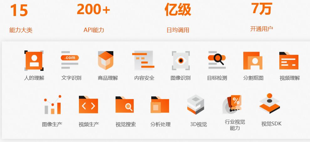 0代码体验效果,1行实现推理,10行搞定调优!101个CV模型开源