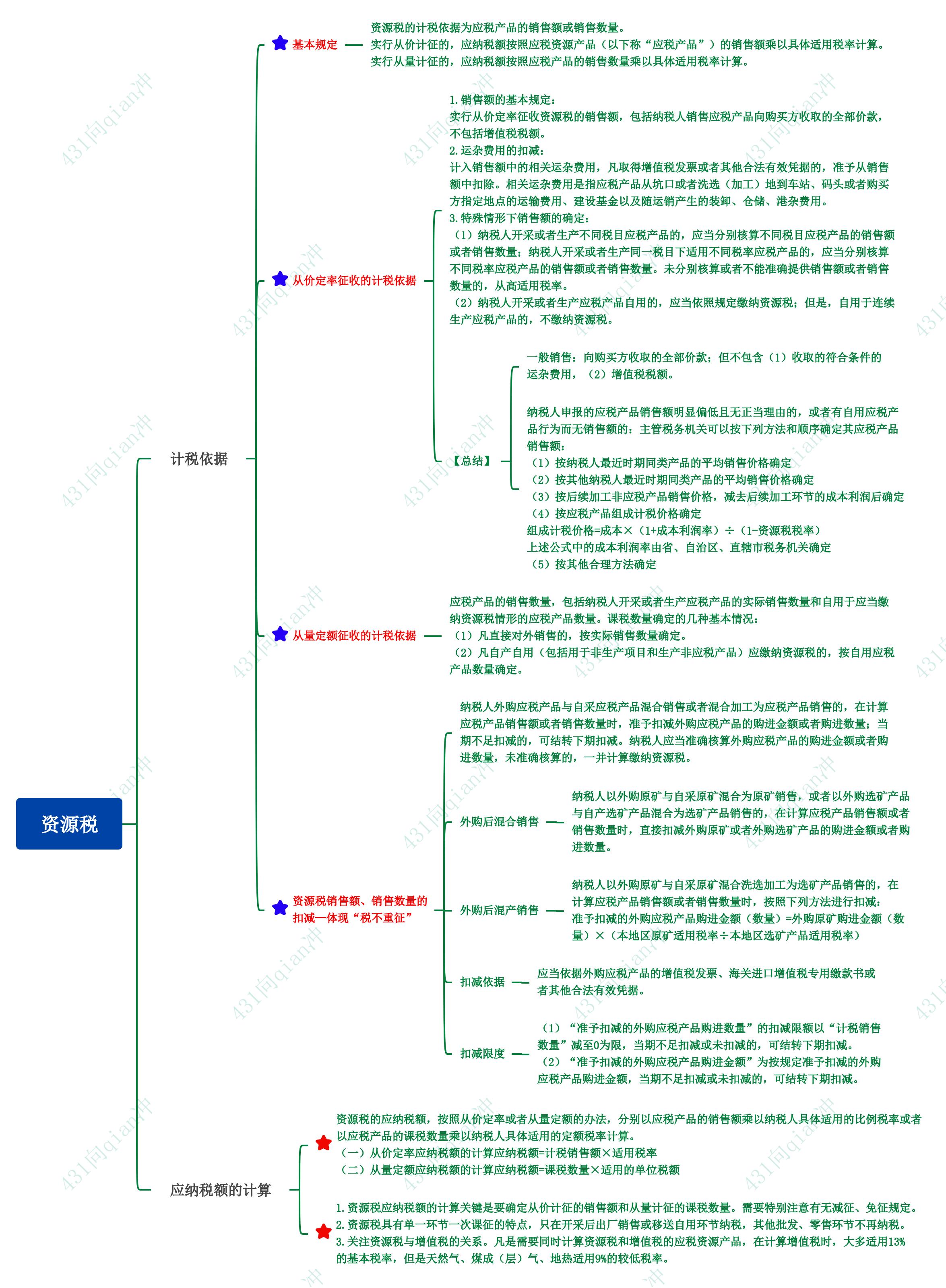 煤炭销售增值税和资源税计税依据,资源税应纳税额的计算方式