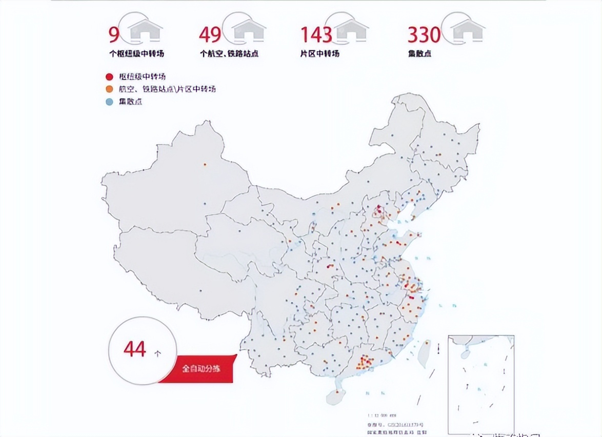 快递流程包括哪5个流程,如何快速看懂快递流程