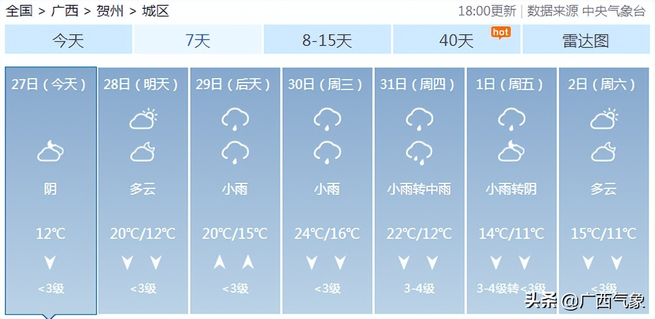 南方回南天到底有多可怕,比下雨天更可怕的是回南天