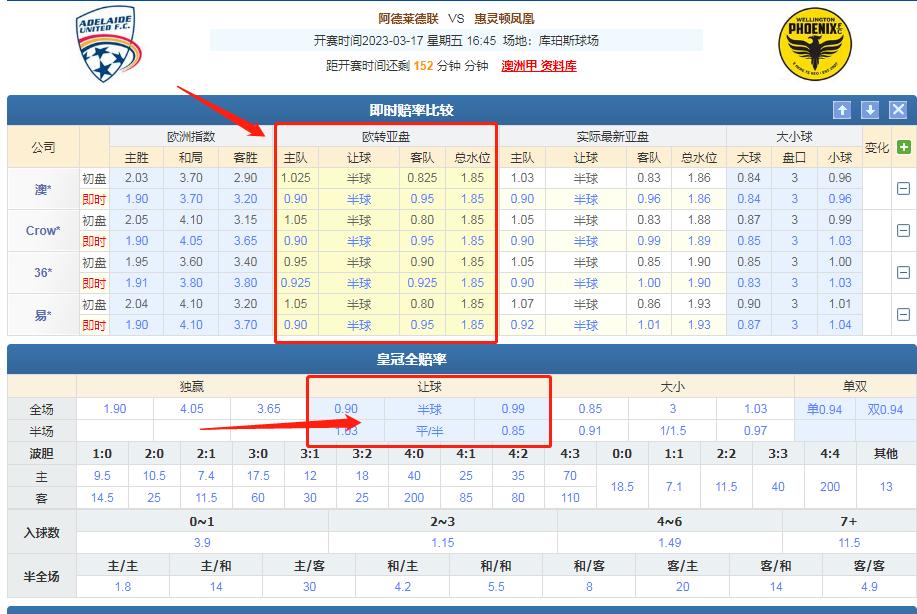 竞彩买23球技巧,竞彩足彩如何根据赔率看胜负