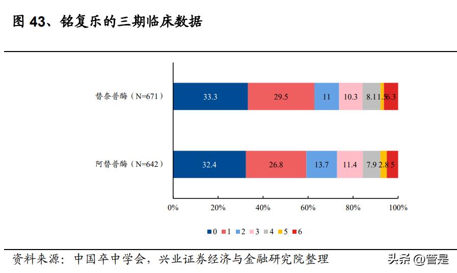 石药创新和石药集团,石药集团新药获批