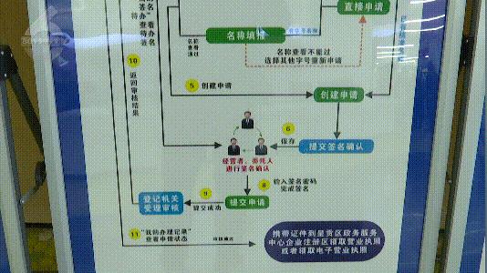 手机怎么申报营业执照,手机上怎么验营业执照