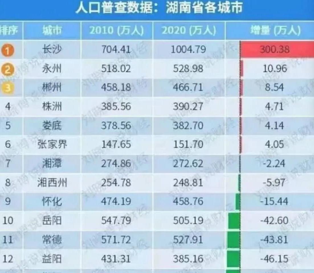 株洲这座城市有发展潜力吗,株洲是全国文明城市吗