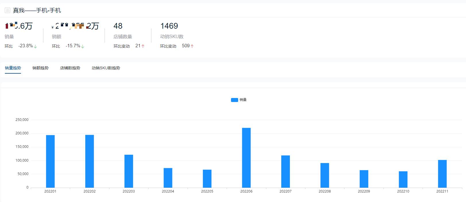 手机品牌销量排行榜2022前十名,全球手机销量排行榜2022前十名