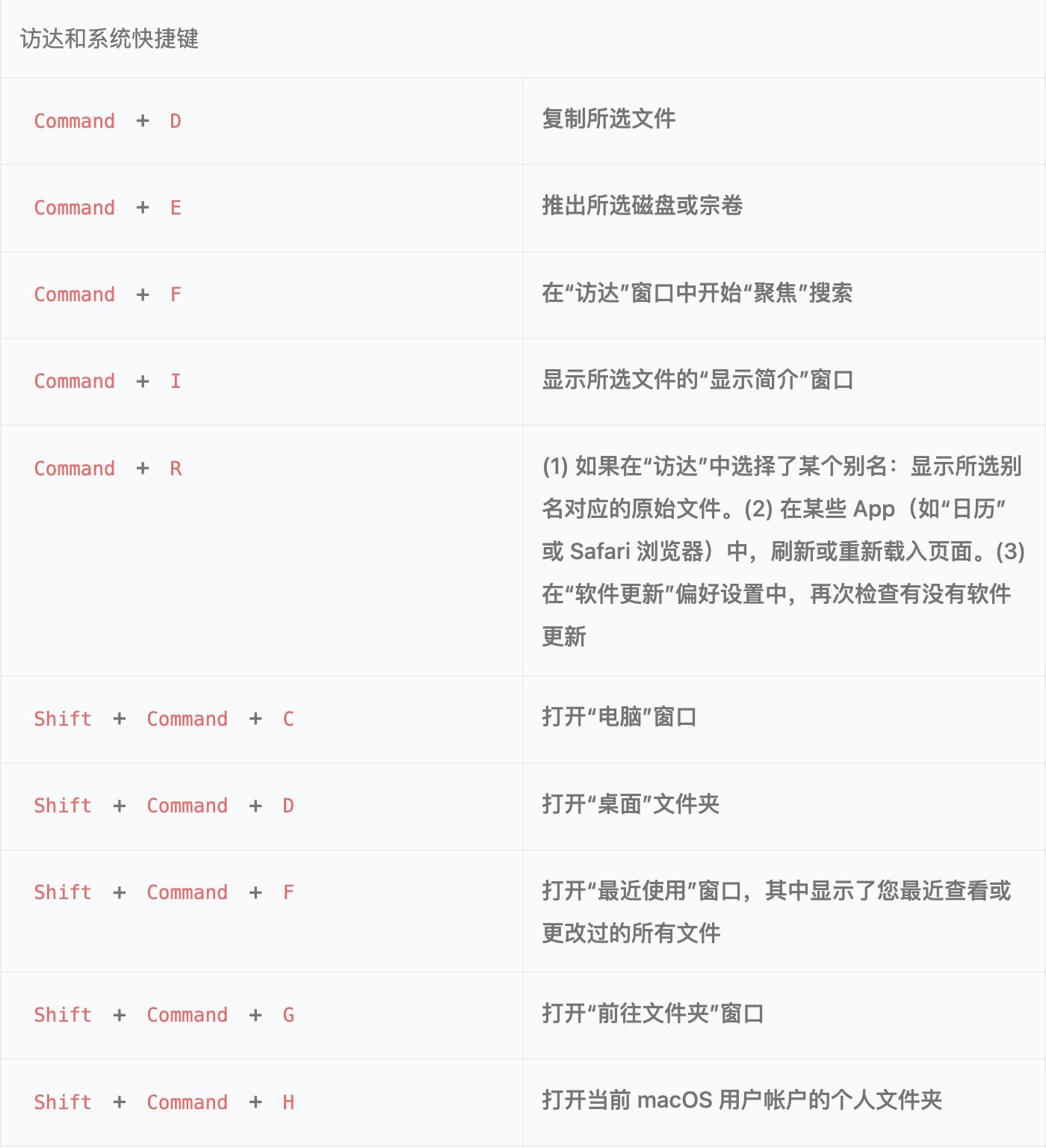 macos的键盘快捷键,macos用普通键盘快捷键