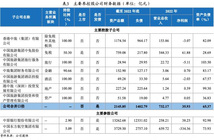 中国旅游集团2017年经营状况,中国旅游集团利润有多少