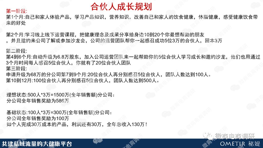 秘媞减肥靠谱吗,秘缇减肥