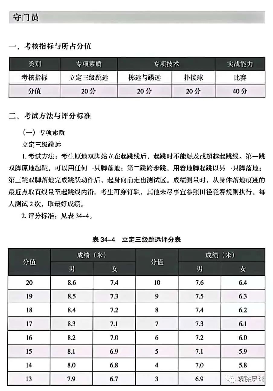 足球考试标准和评分办法,足球专项考试方法2024