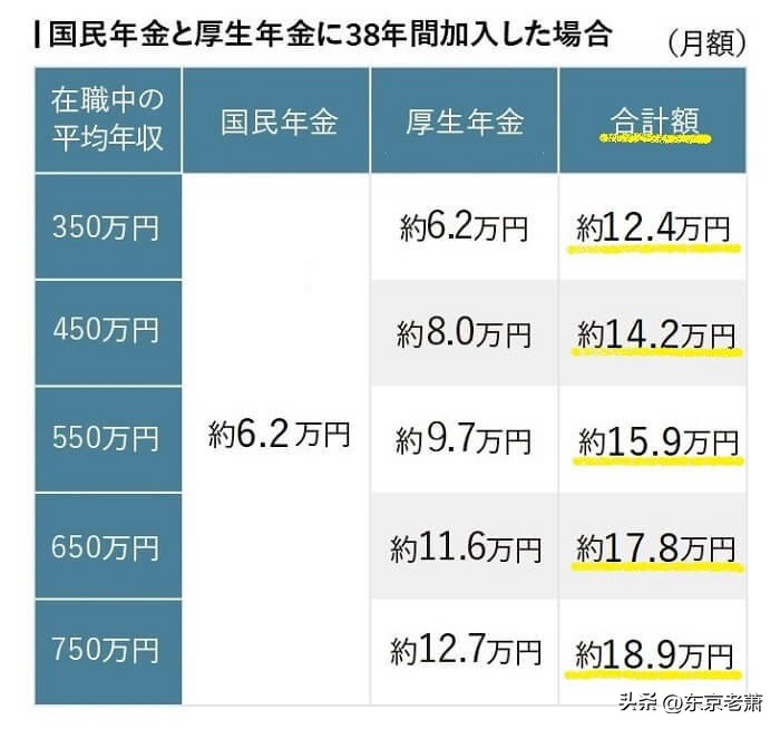日本的养老制度全国通行,日本养老政策最新趋势