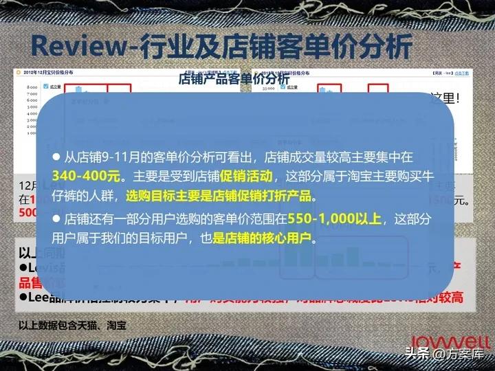 lee品牌2022年销售,lee官方旗舰店推荐