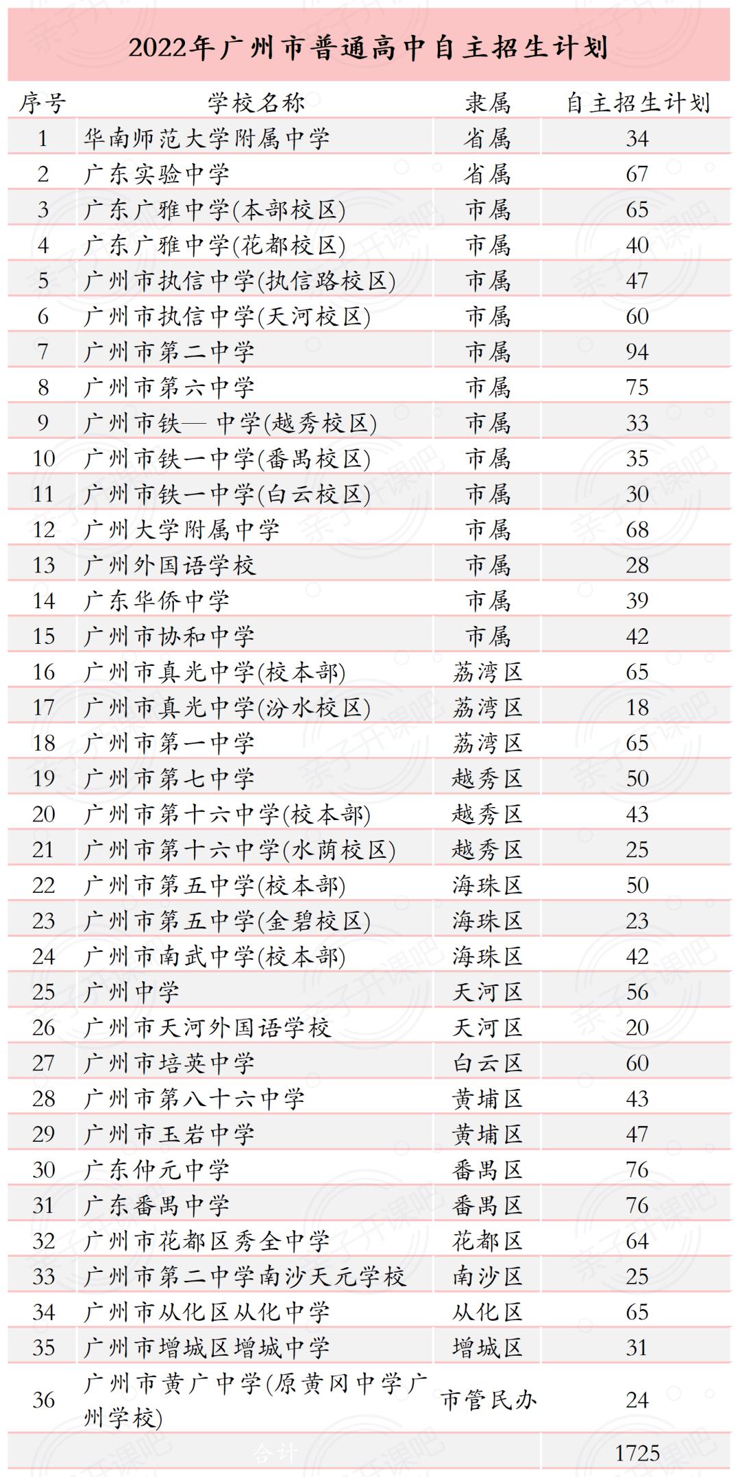 中考和自主招生考试有什么区别,中考的自主招生和普通招生的区别
