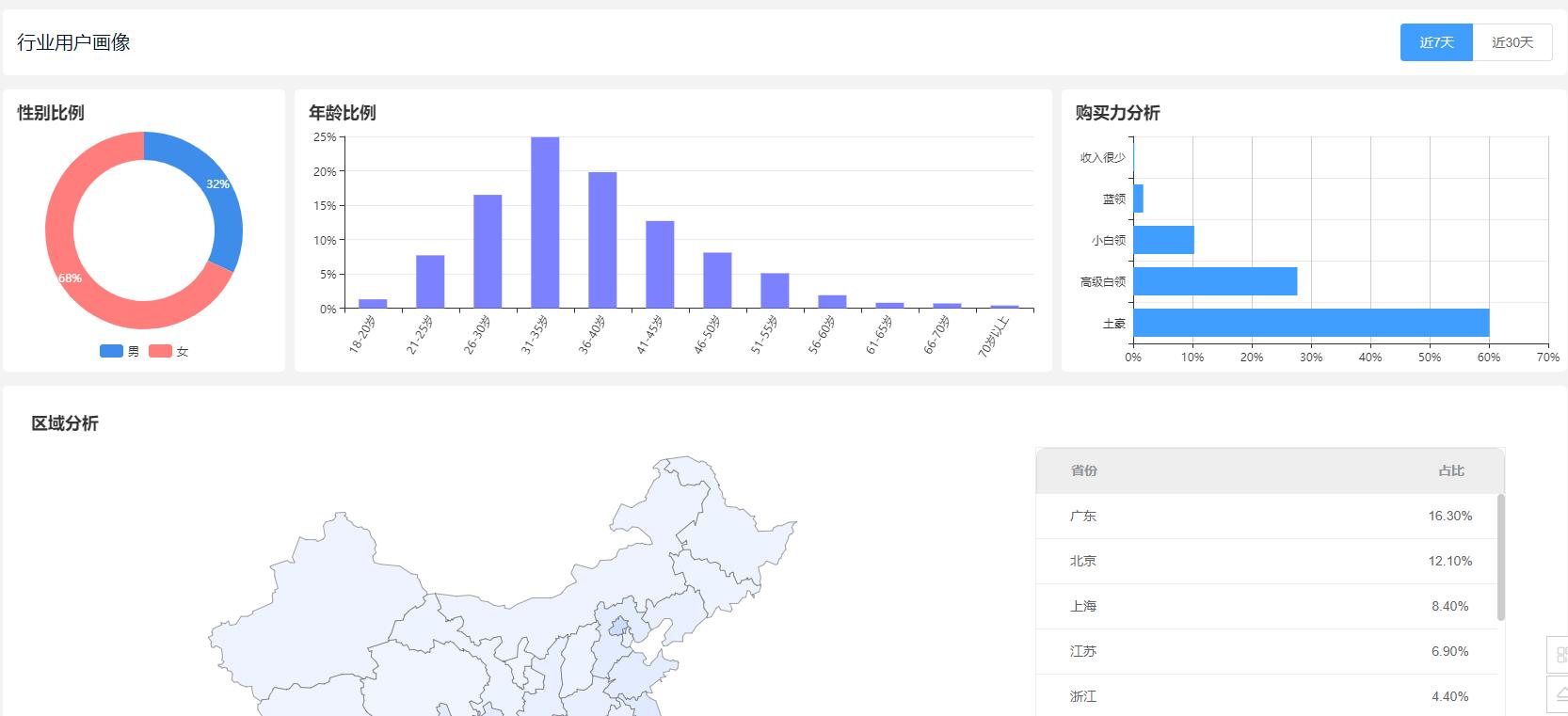 保健品食品分类图,营养保健品有哪些类型图