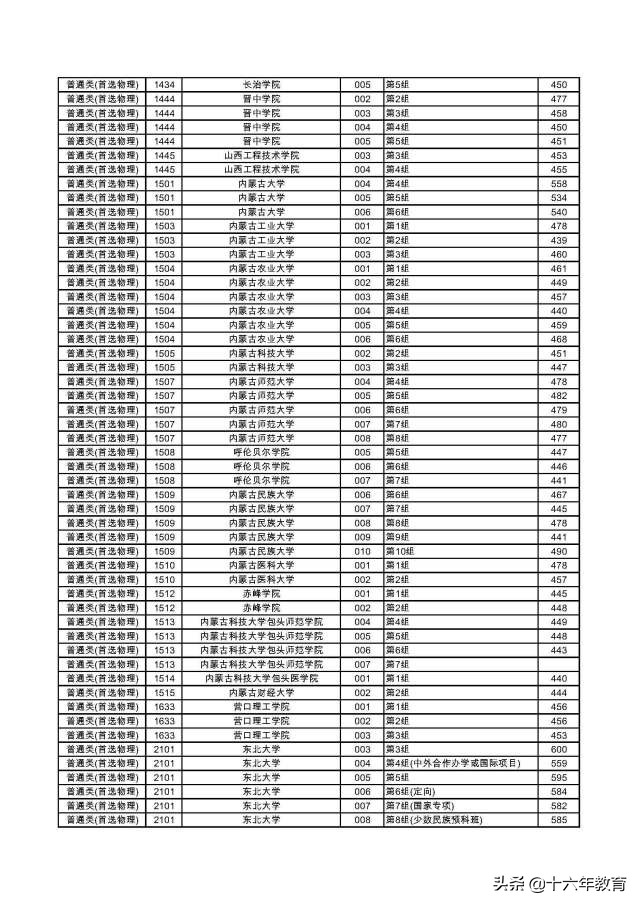 湖南2022本科普通批各大学投档线,2020年湖南高考首批高校投档线