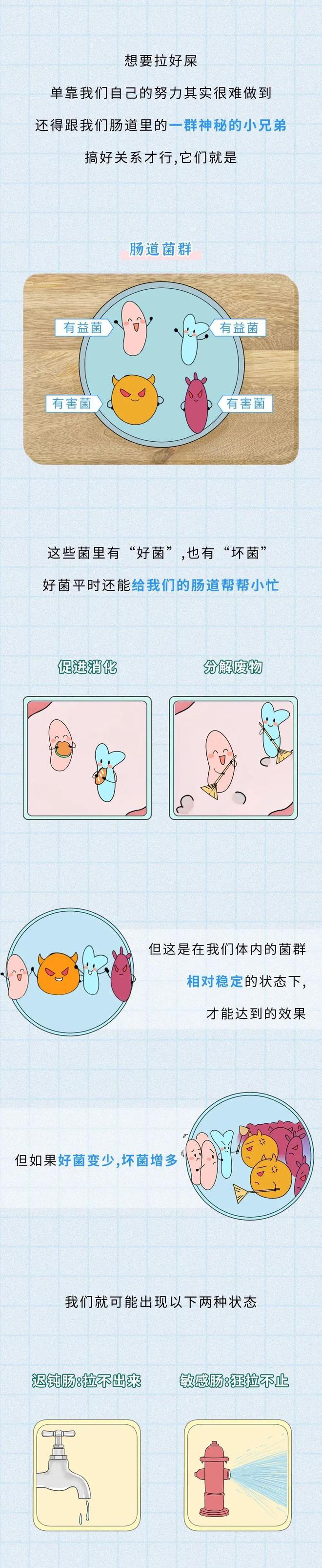 拉“粑粑”拉到“一滴不剩”，到底有多酸爽？漫画揭秘，别太害羞