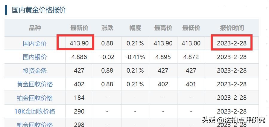 你相信吗？一只仅320g鱼胶在法拍网上竞然拍出300.9万元天价