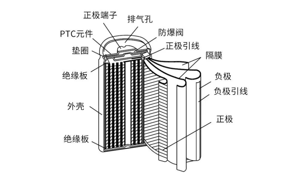 笔记本电脑拔掉电池使用外接电源,笔记本电脑插电使用电池会坏吗