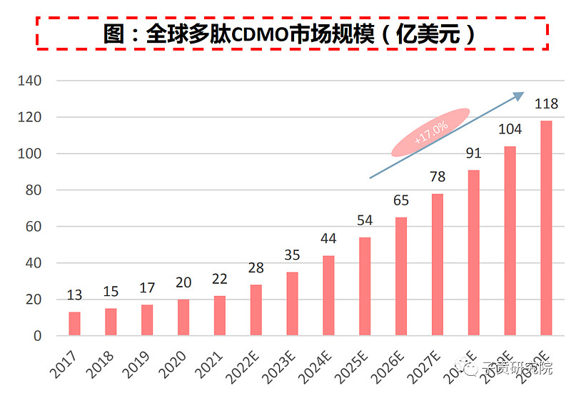 一文揭开保健品的这些真相,减肥神器多肽