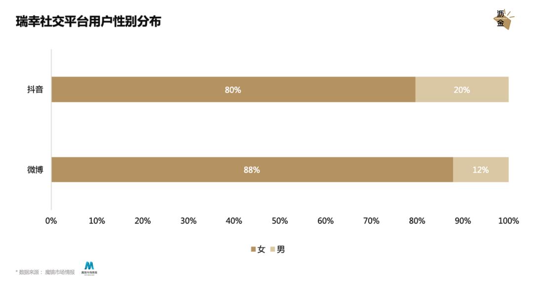 情人节高端品牌,如何引爆自己的品牌