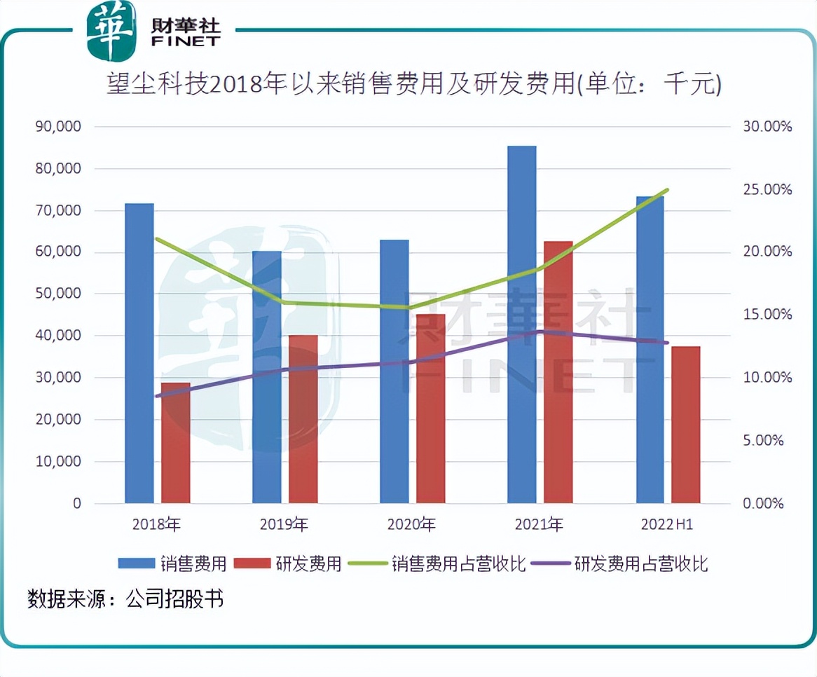 “三顾”港交所，望尘科技如何摆脱《足球大师》后遗症？
