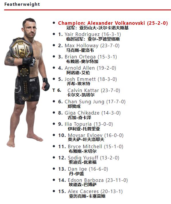 ufc官方排名再度更新在次中量级,ufc各量级最新官方排名战绩