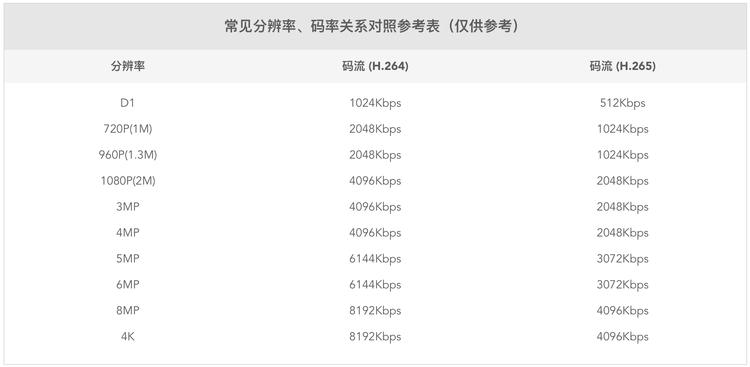 关于烧卡、云存储的一些科普、问题解答