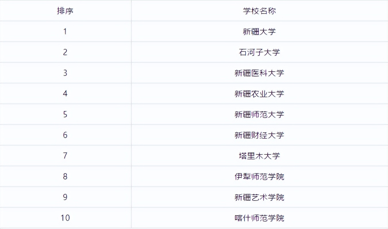 全国研究生学校排行榜前十名,江苏研究生院校排行榜