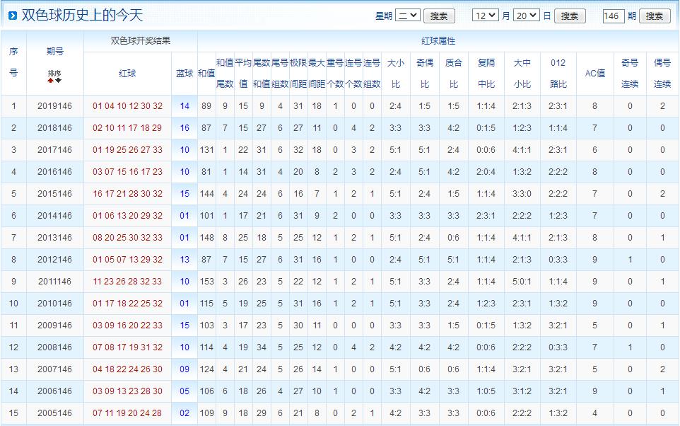 2021146期双色球一二等奖中多少注,双色球开奖结果2021146期开奖号码