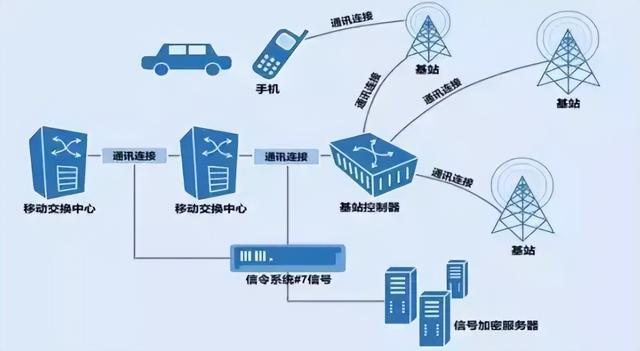 行程码为什么关机拔卡也能记录,行程码拔卡关机后会有记录吗