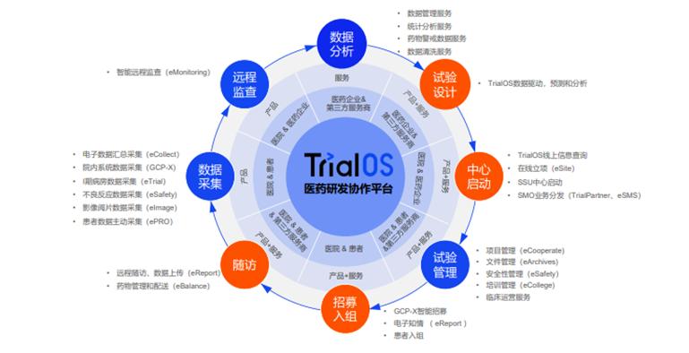 想做科创板医疗SaaS第一股的太美医疗,能扛住“烧钱”压力吗?