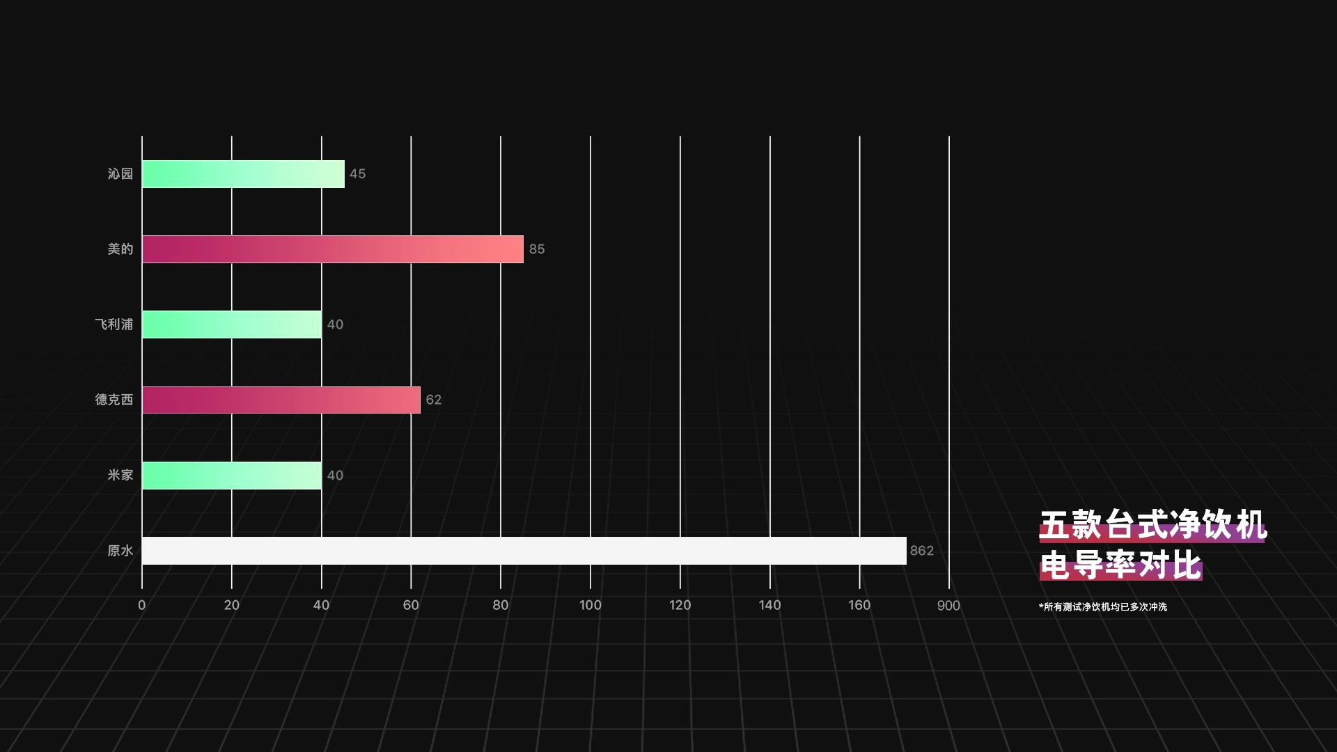 2023一体净饮机深度评测推荐,如何选购净饮机5款主流产品横评