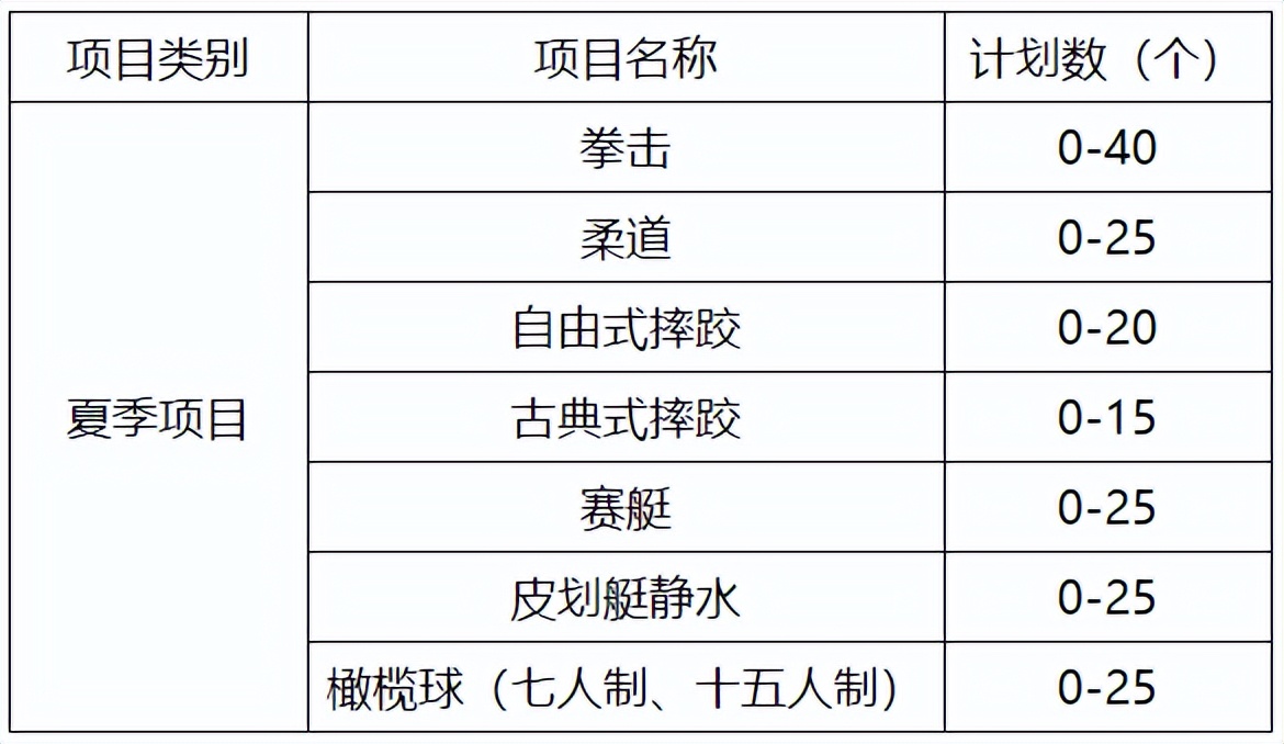 2022年西南大学体育单招招生简章,2024年体育单招招生简章最新