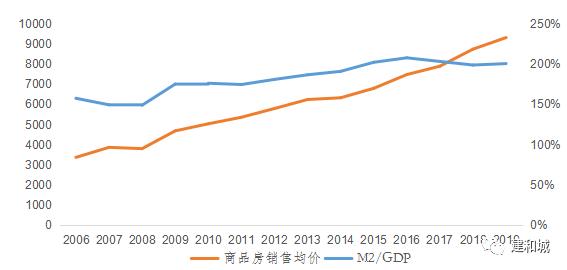 80年代日本经济泡沫到什么程度,日本房地产泡沫之后资金去了哪里