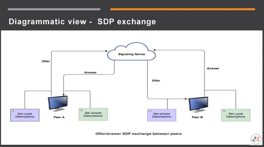 webrtc播放器,webrtc入门与实战教程