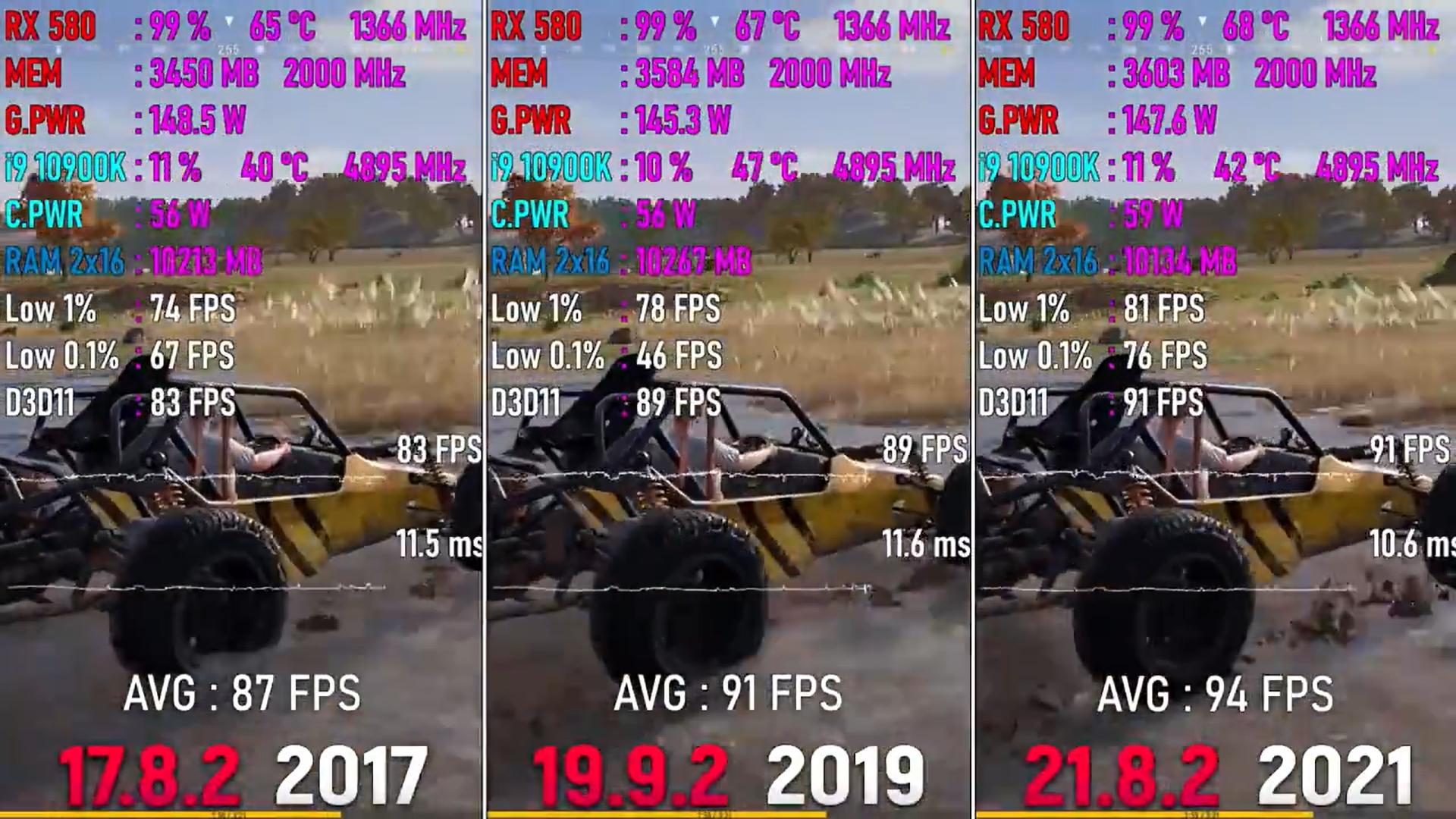 红绿两厂5年游戏驱动测试对比