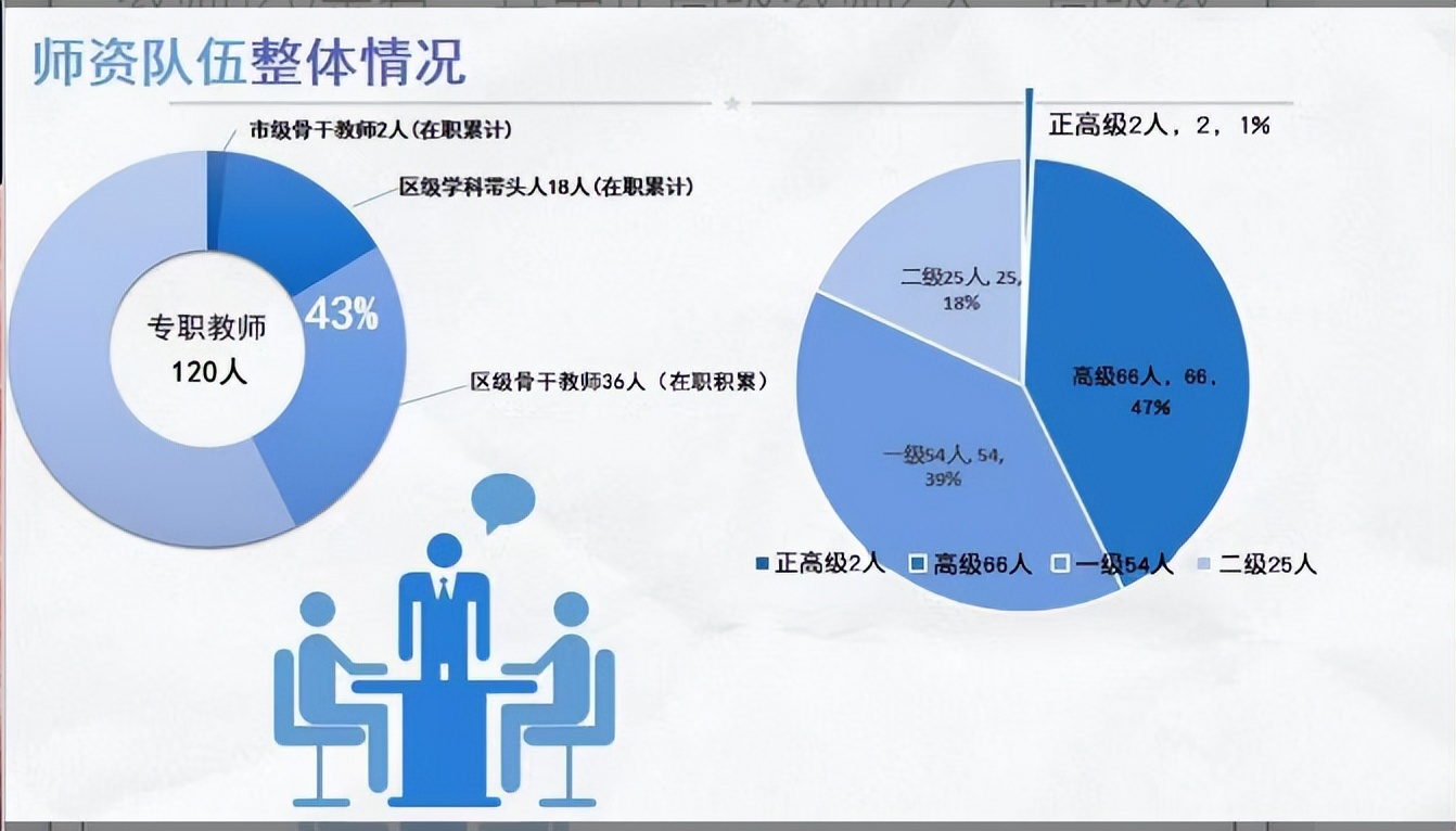 八所中学宣传片,各学校的招生宣传