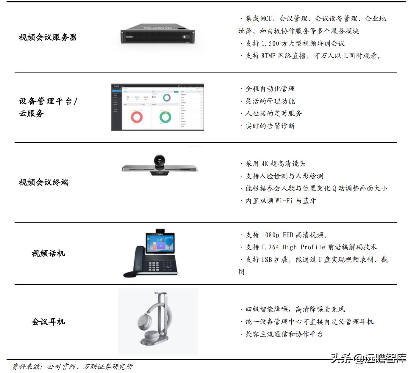 亿联网络市场份额,亿联网络深度分析