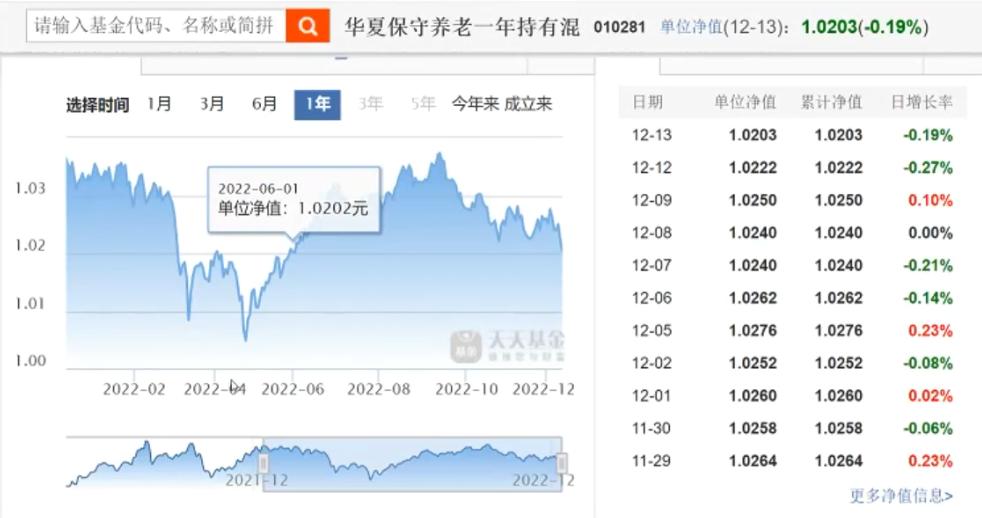 个人养老金怎么选产品,个人养老金怎么选择基金