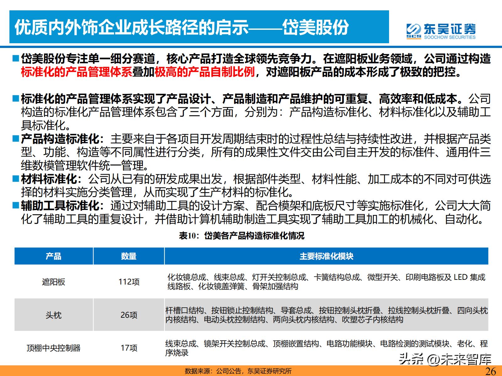 汽车零部件产业链的研究报告,汽车内外饰行业
