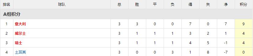 意大利欧洲杯夺冠曼奇尼落泪,意大利欧洲杯曼奇尼