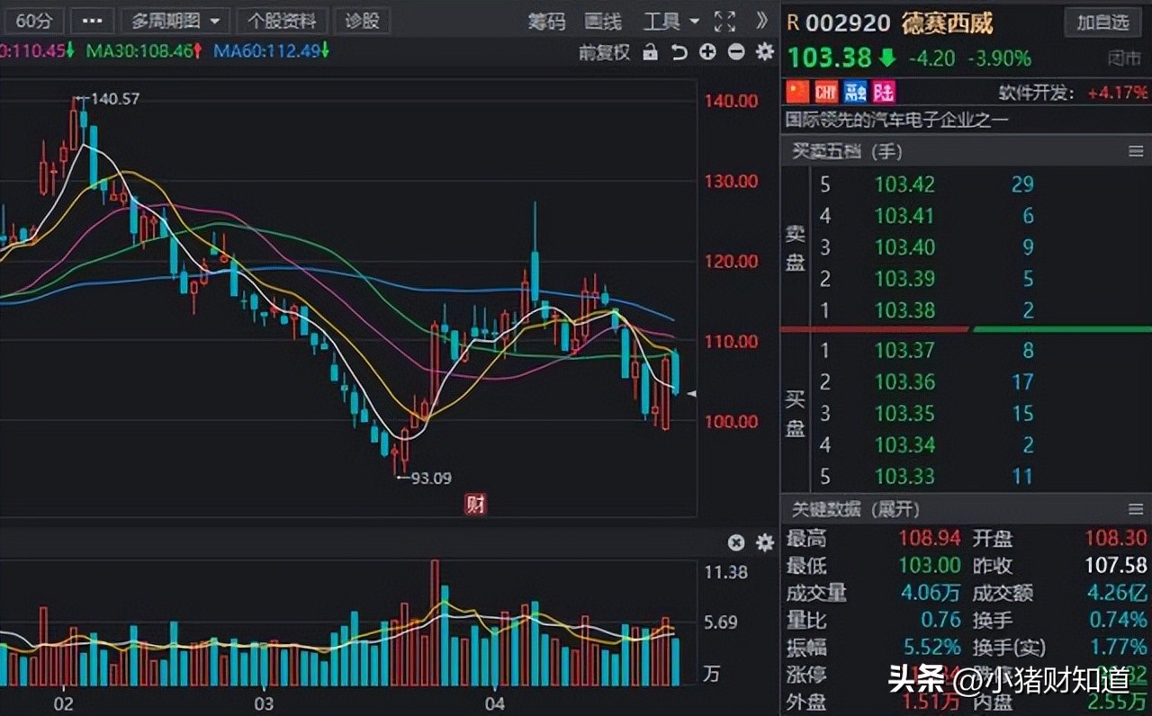 a股细分行业龙头股大全值得收藏,机构近期扎堆调研的a股